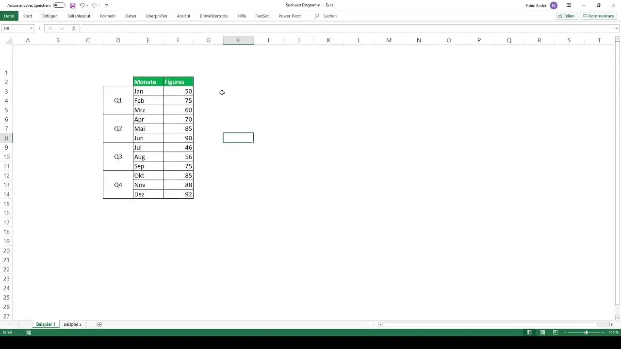 Visualisasi data hierarki dengan diagram Sunburst