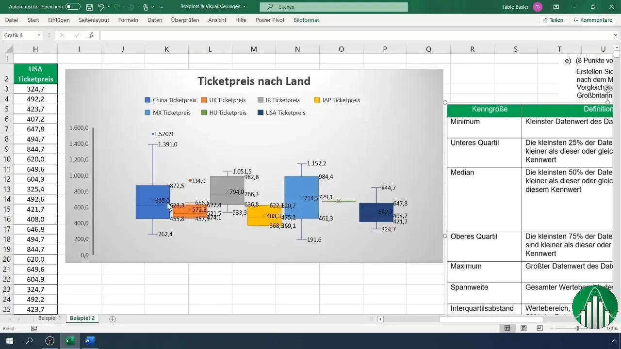 Vytvorenie boxplotov v Exceli: Krok za krokom sprievodca k dokonalému diagramu