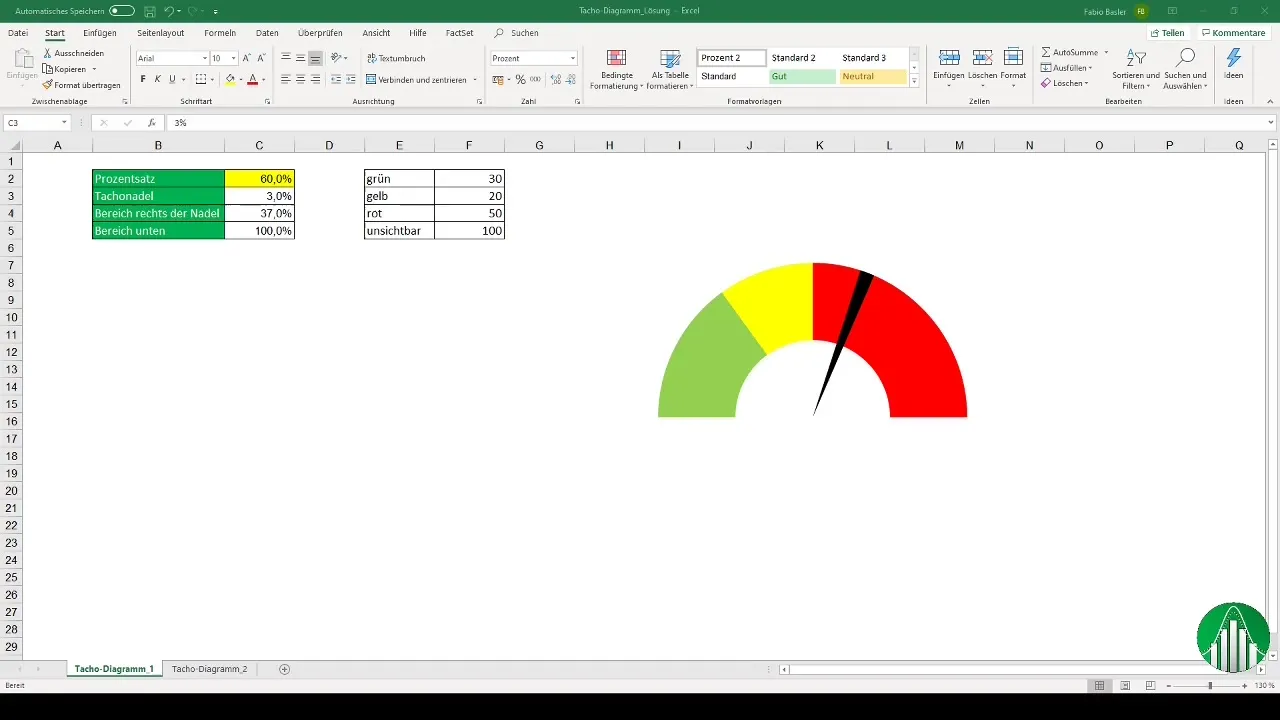 Tahhoka diagramm Excelis: nii lood selle kiiresti