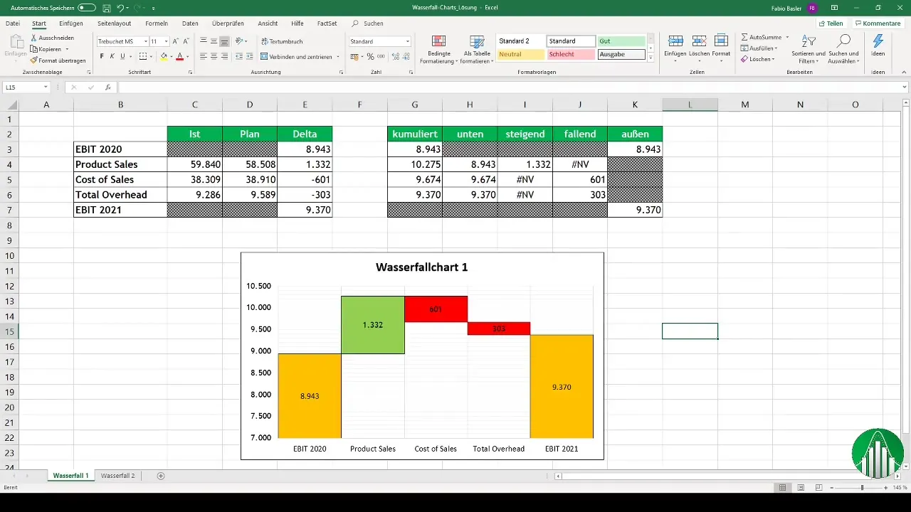 Viegli izveidojiet ūdenskrituma diagrammas programmā Excel