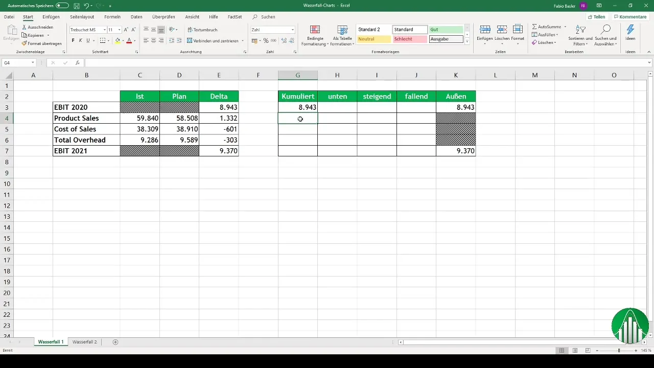 Membuat diagram waterfall dengan mudah di Excel