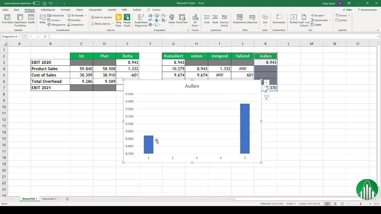 Ľahko vytvorte diagramy vodopádu v programe Excel