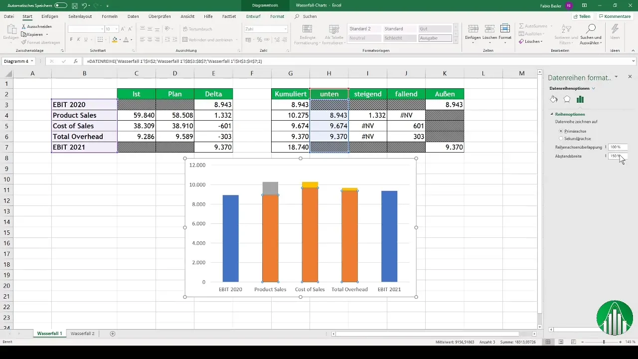 Vytvorte ľahko diagramy "vodopádu" v programe Excel