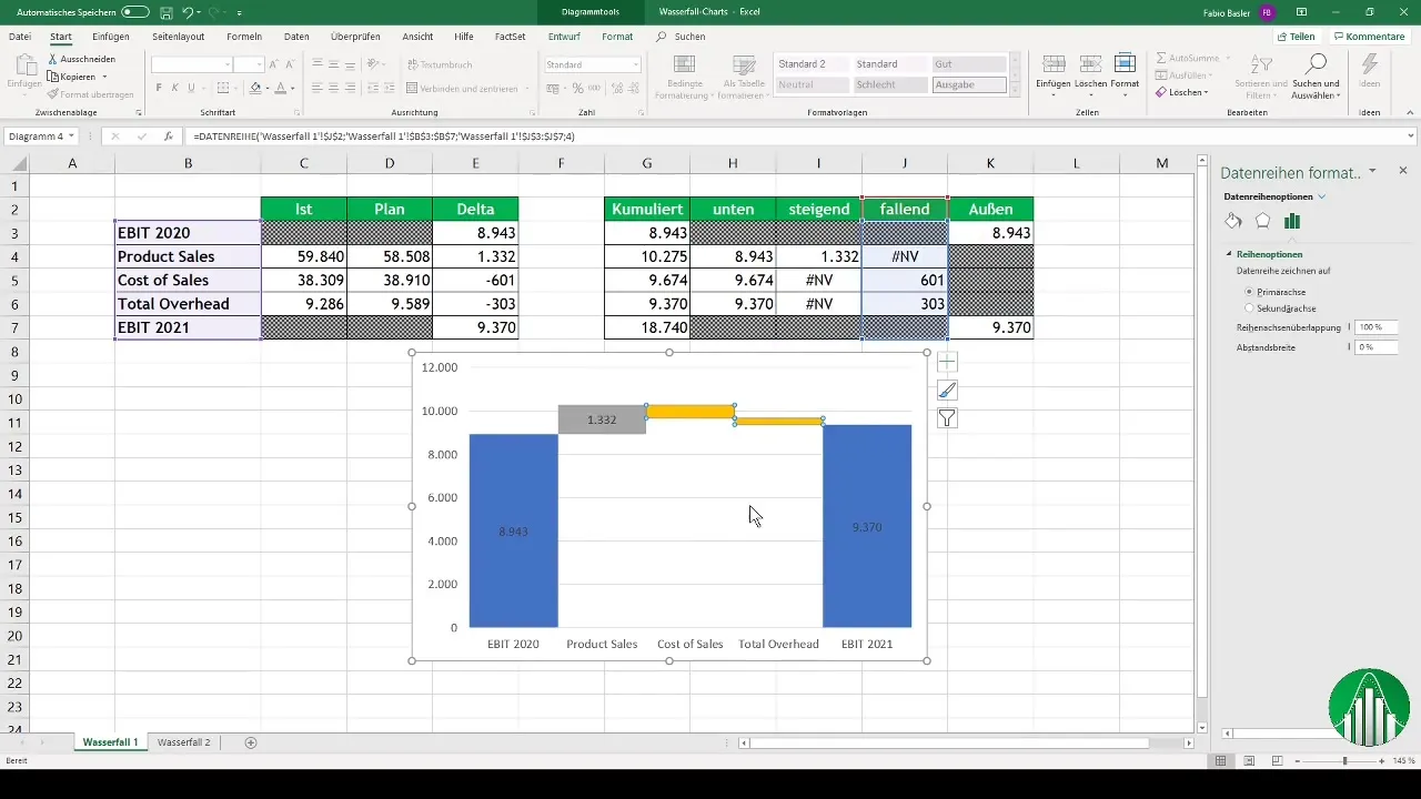 Membuat diagram waterfall di Excel dengan mudah