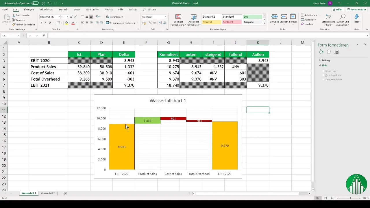 Ustvarjanje diagramov s padajočimi vodami v programu Excel