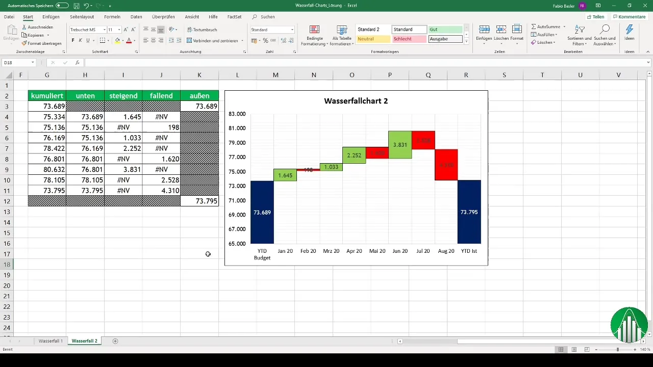 Membuat Diagram Waterfall di Excel: Panduan Langkah demi Langkah