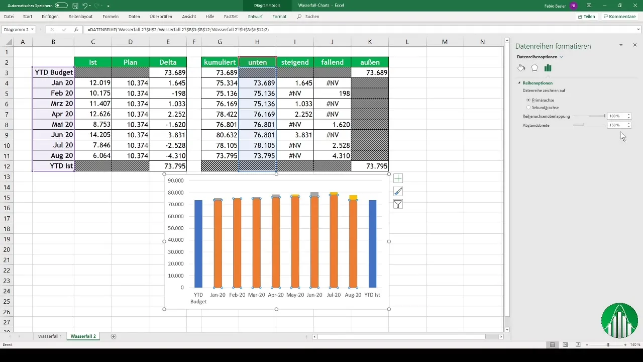 Izveidojiet ūdenskrituma diagrammas programmā Excel: Soli pa solim