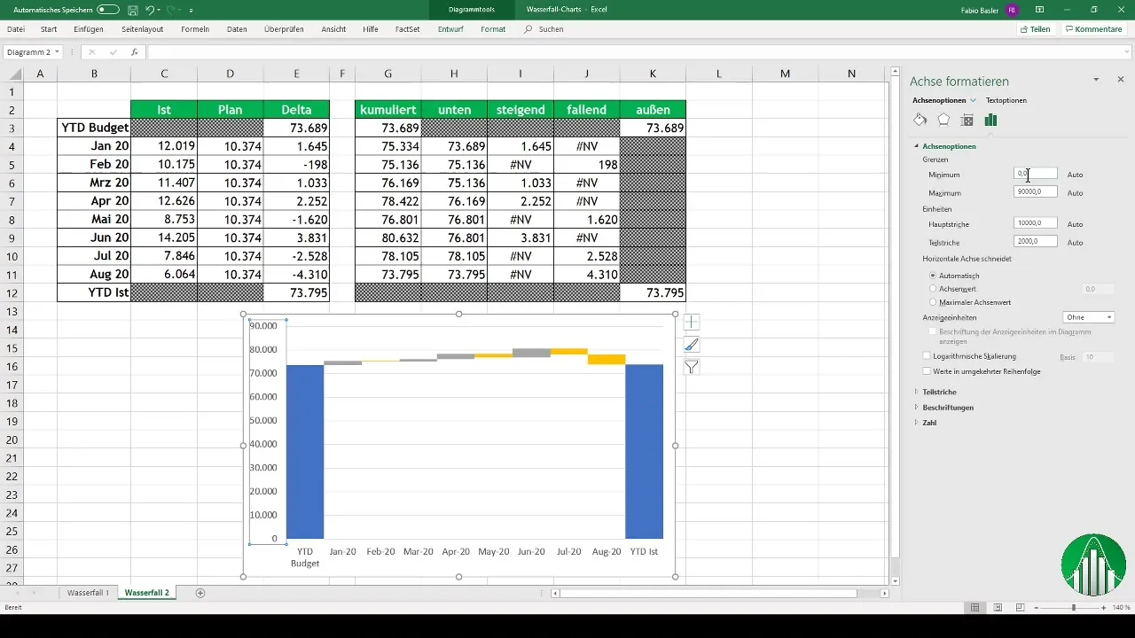 Izveidojiet ūdenskrituma diagrammas programmā Excel: Soli pa solim