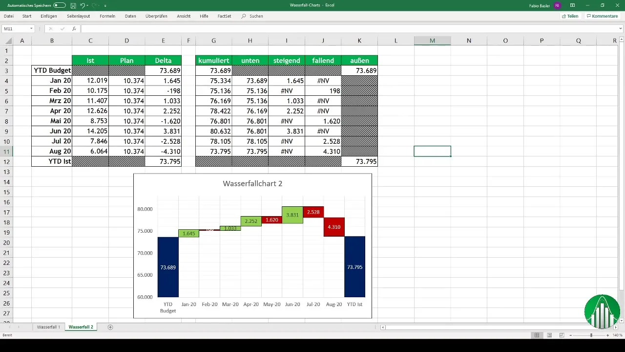 Vytváření diagramů vodopádů v programu Excel: Krok za krokem návod