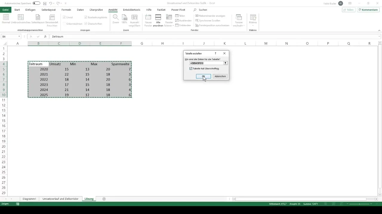 Gráfico de evolución de ventas y rango objetivo en Excel