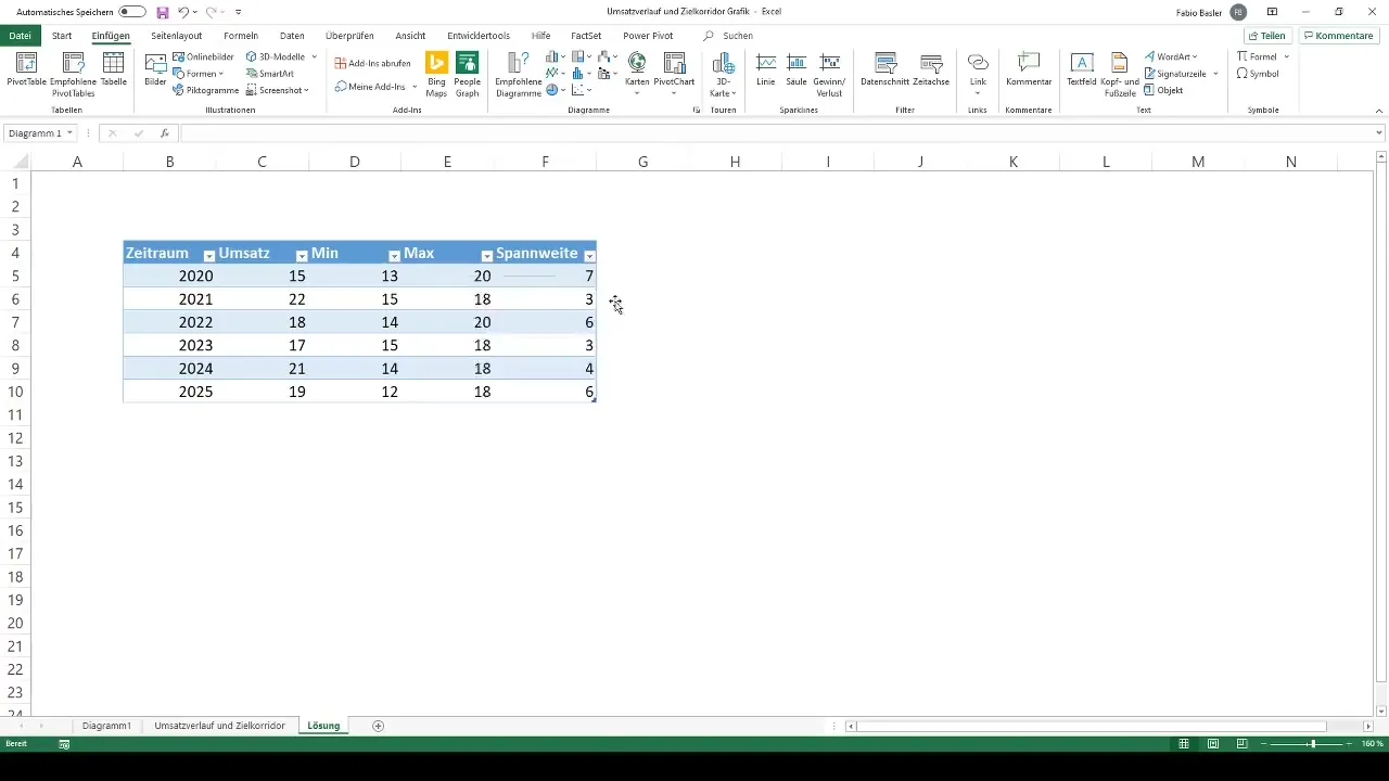 Grafik perkembangan penjualan dan koridor target di Excel