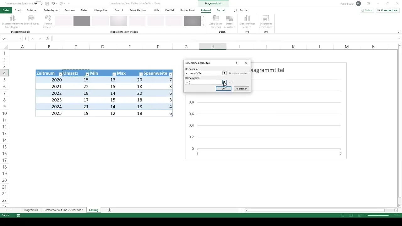 Pārdošanas tendenču un mērķa koridora diagramma programmā Excel