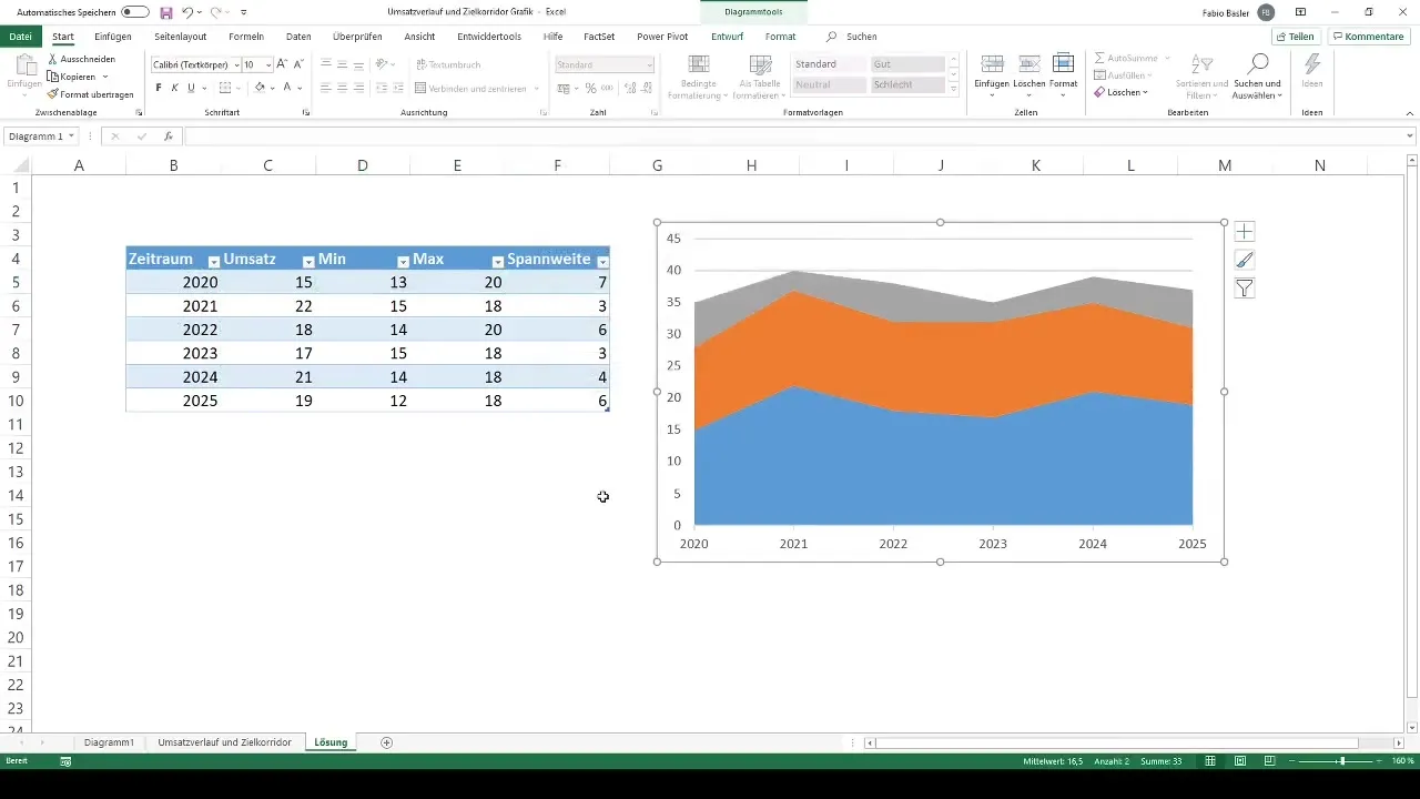 Графік динаміки обороту та коридор цілей у Excel