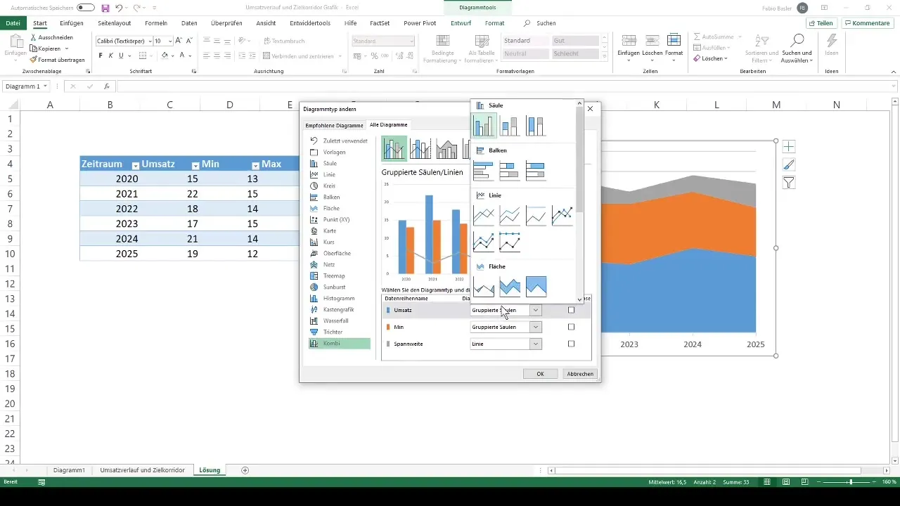 Gráfico de evolución de ventas y rango objetivo en Excel