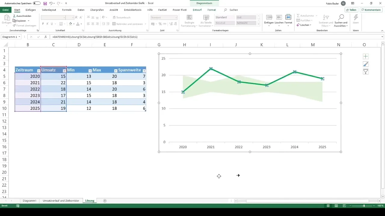 Grafik perkembangan penjualan dan koridor target di Excel