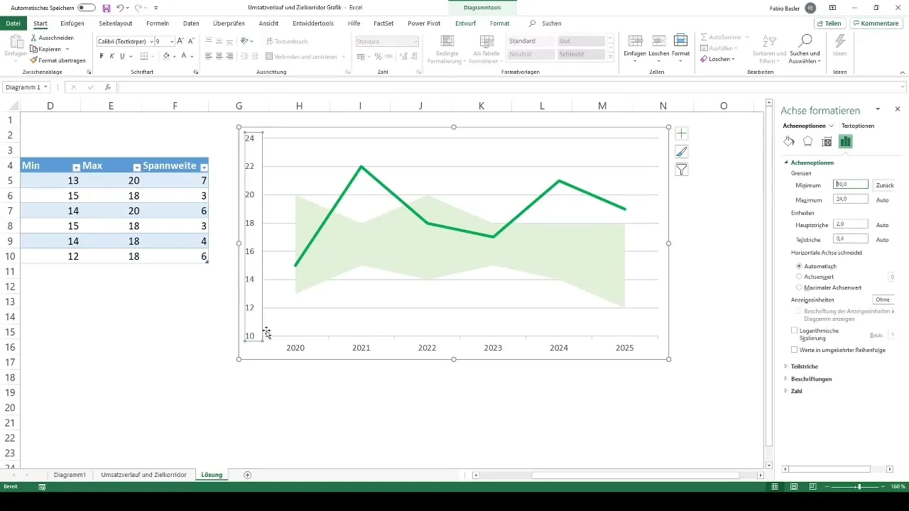 Graf ukazující vývoj tržeb a cílový koridor v programu Excel