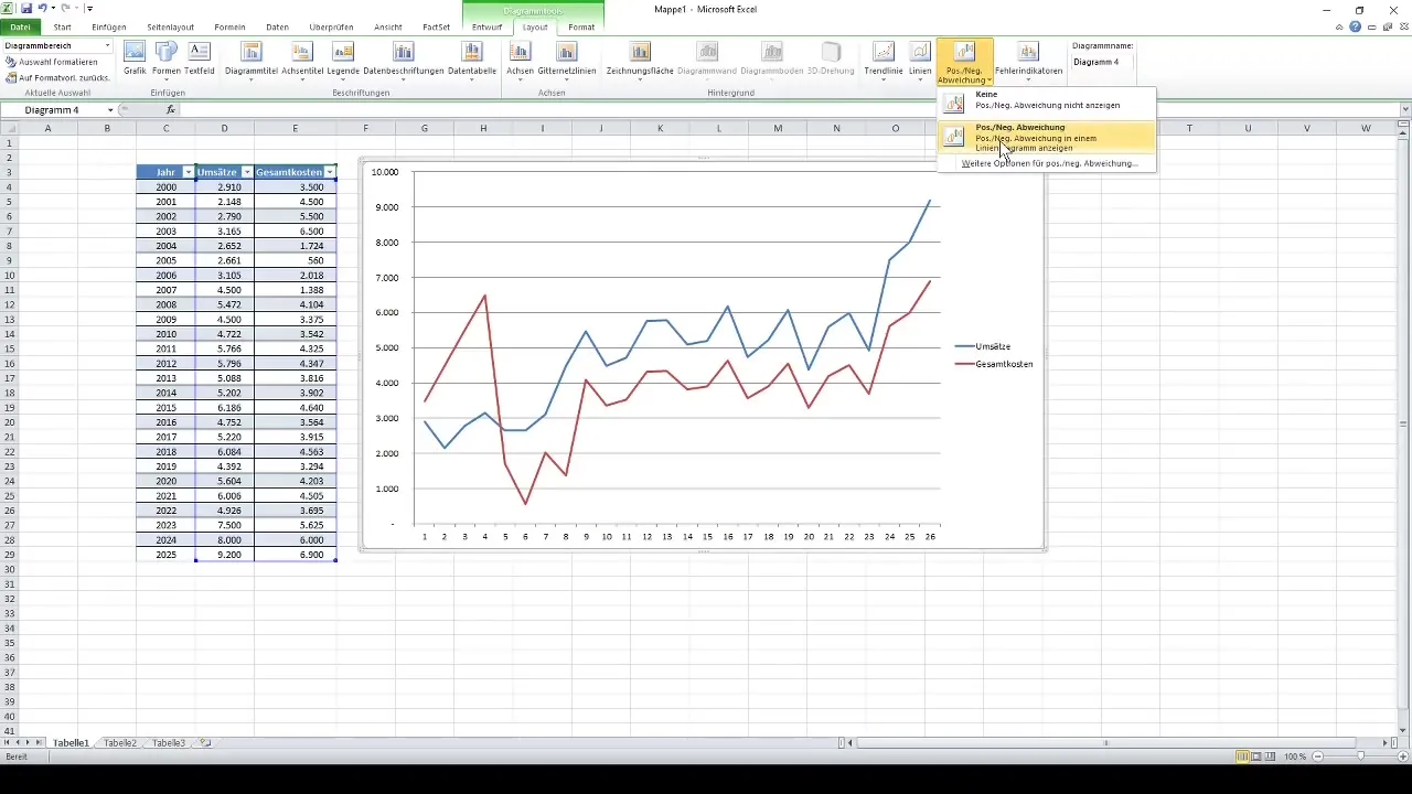 Analisis perbedaan dalam diagram Excel