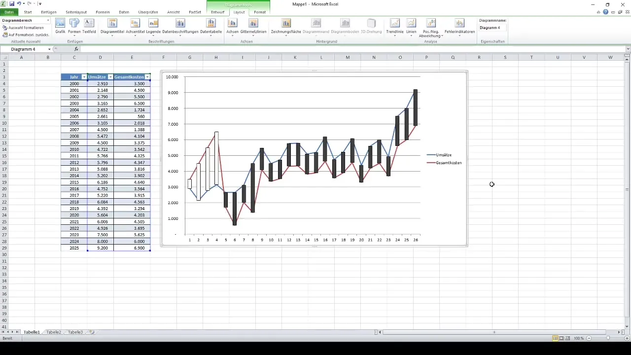 Noviržu analīze Excel diagrammās