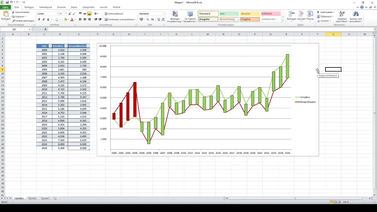 Analisis perbedaan dalam diagram Excel