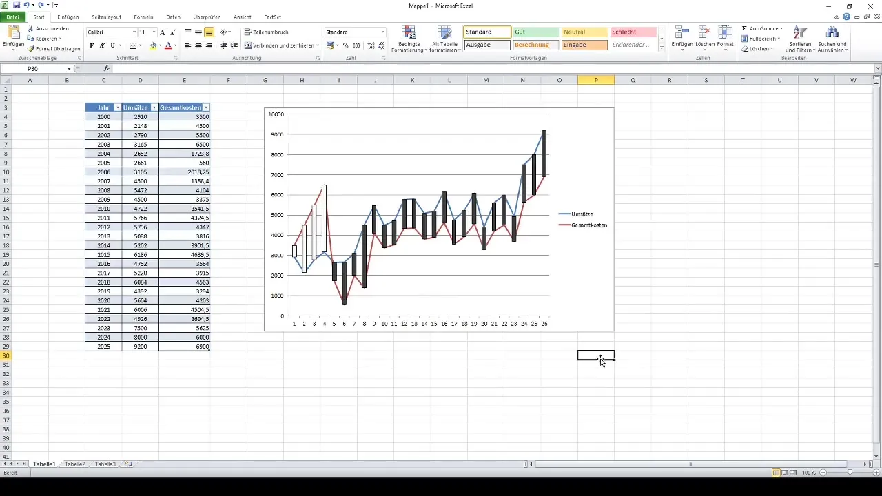 Analisis perbedaan dalam diagram Excel