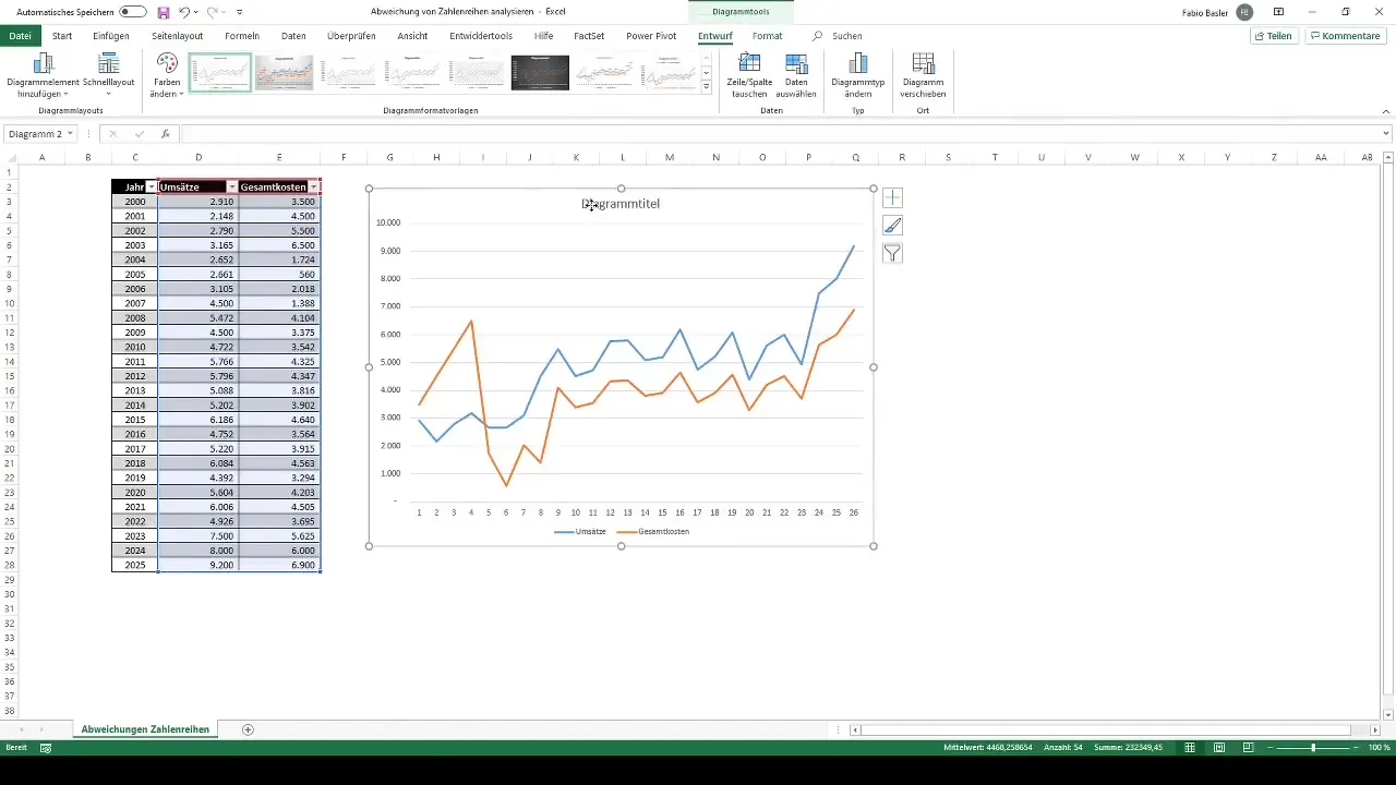 Analýza odchylek v grafu programu Excel