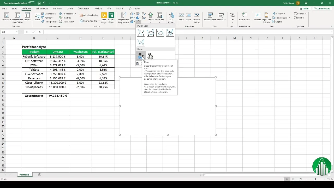 Gráficos de burbujas en Excel para la matriz BCG