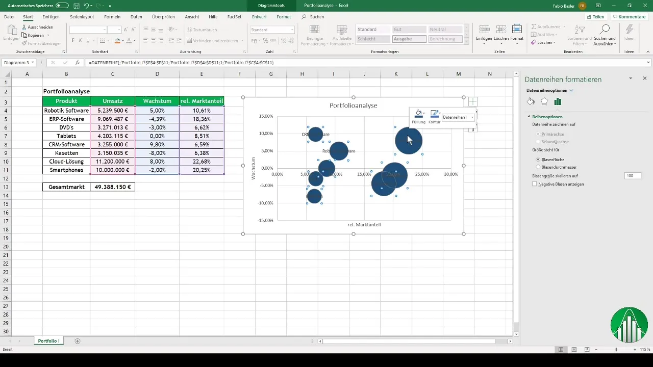 Diagramas de burbujas en Excel para la matriz BCG