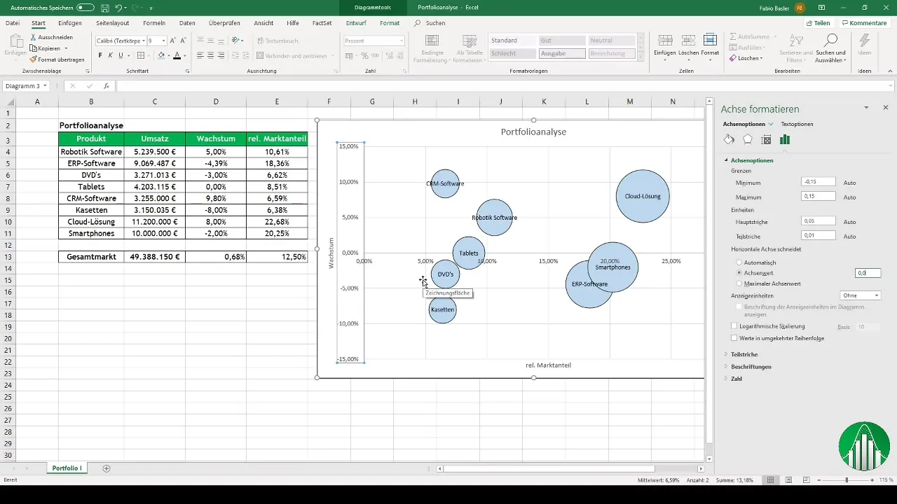 Bublinové diagramy v Excelu pro BCG matrici