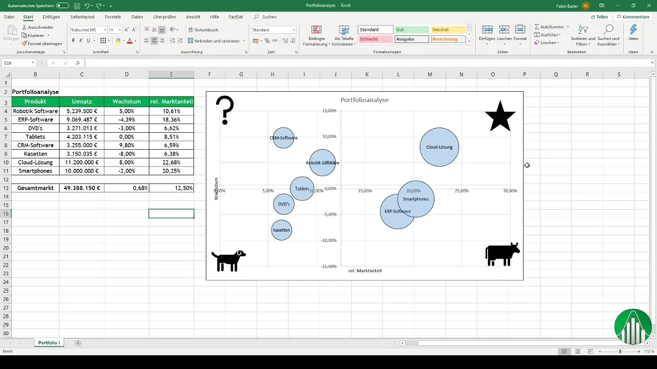 Burbuļu diagrammas Excel programmā BCG matricai