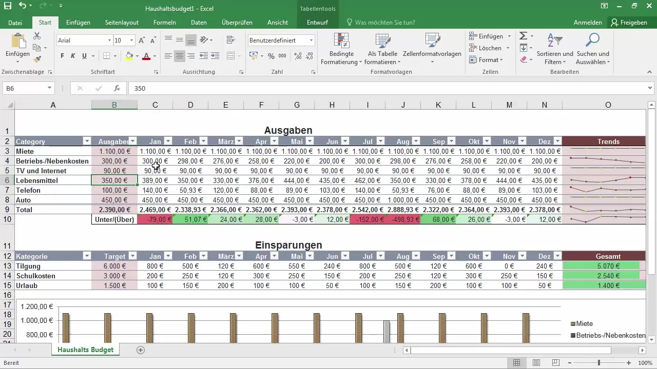 Bases d'Excel : Les meilleures fonctions pour débutants