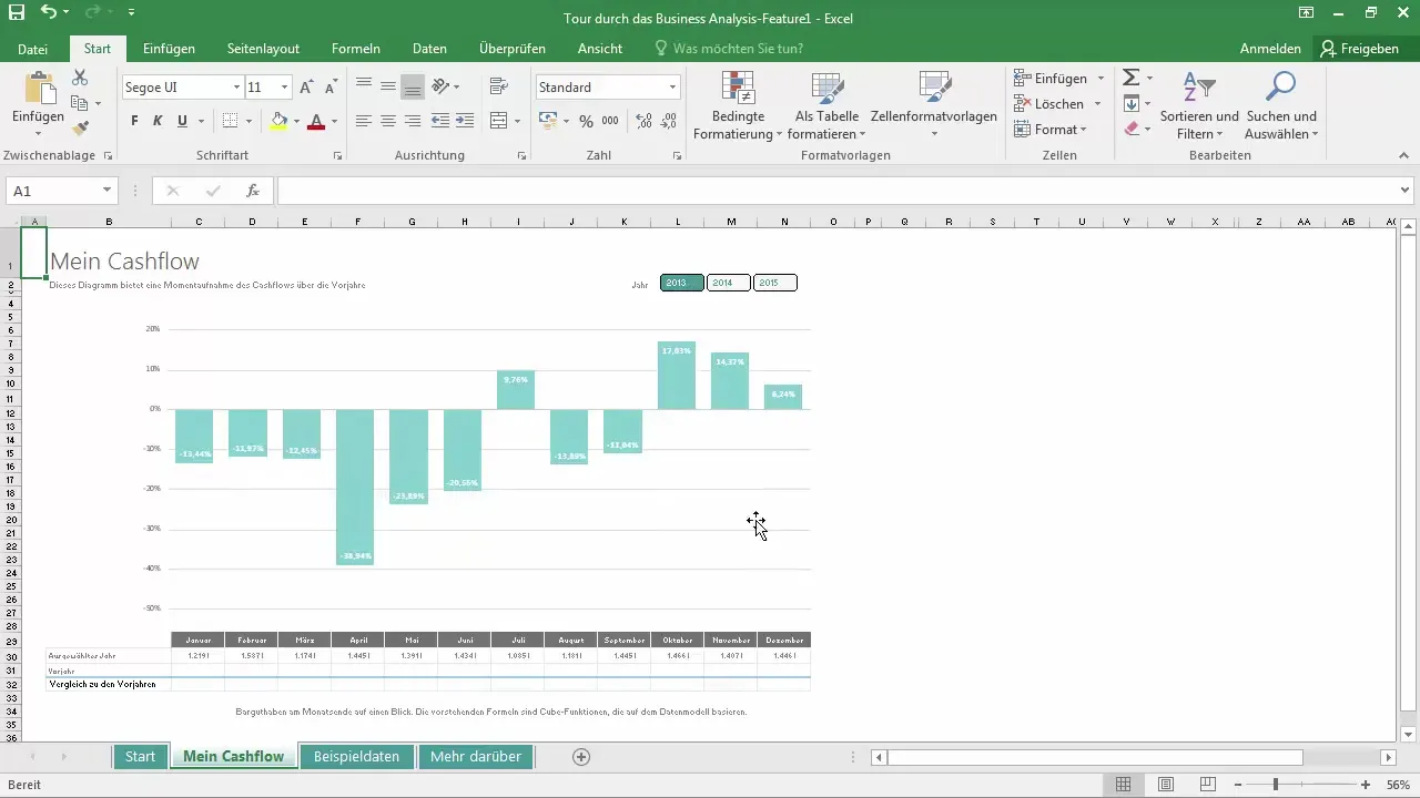 Dasar-dasar Excel: Fungsi terbaik untuk pemula