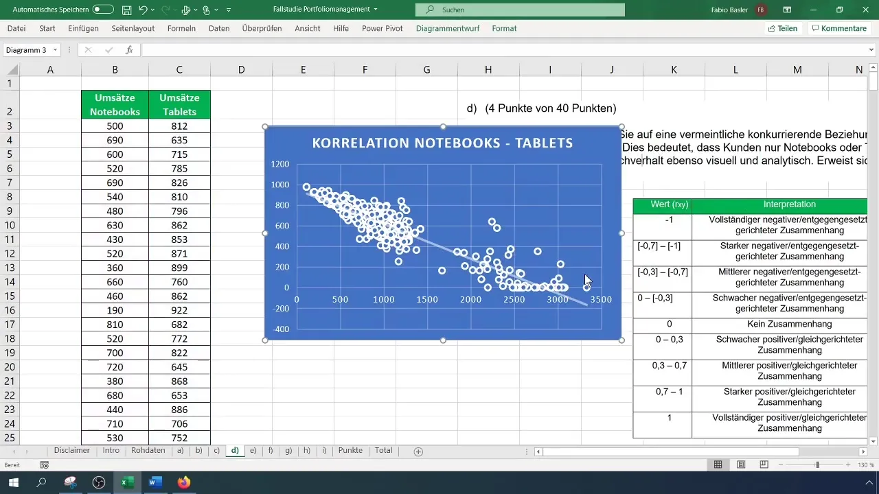 Korelācijas analīze programmā Excel: izpratne par pārdošanas korelācijām