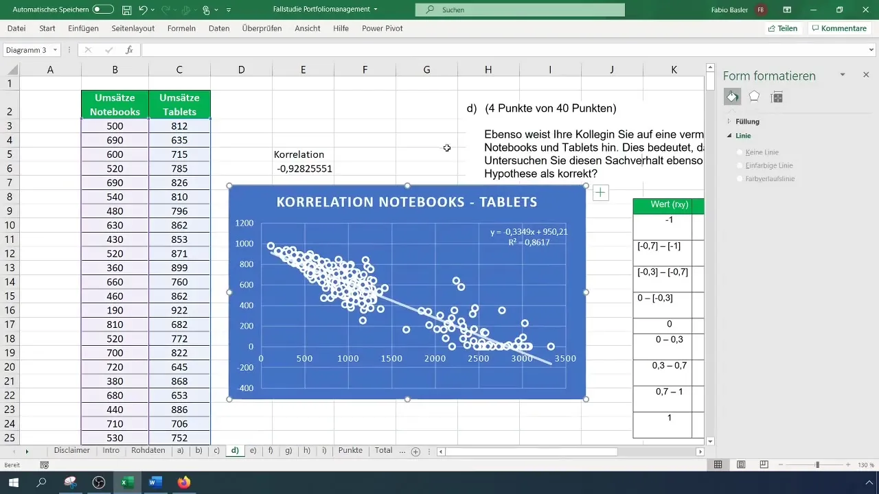 Korelācijas analīze programmā Excel: izpratne par pārdošanas korelācijām