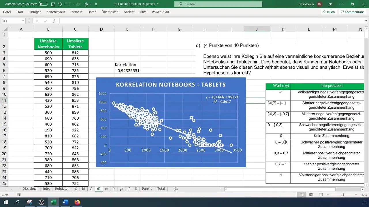 Korelācijas analīze programmā Excel: izpratne par pārdošanas korelācijām