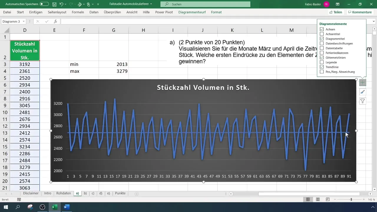 Vytvoření časové řady v Excelu: Podrobný průvodce