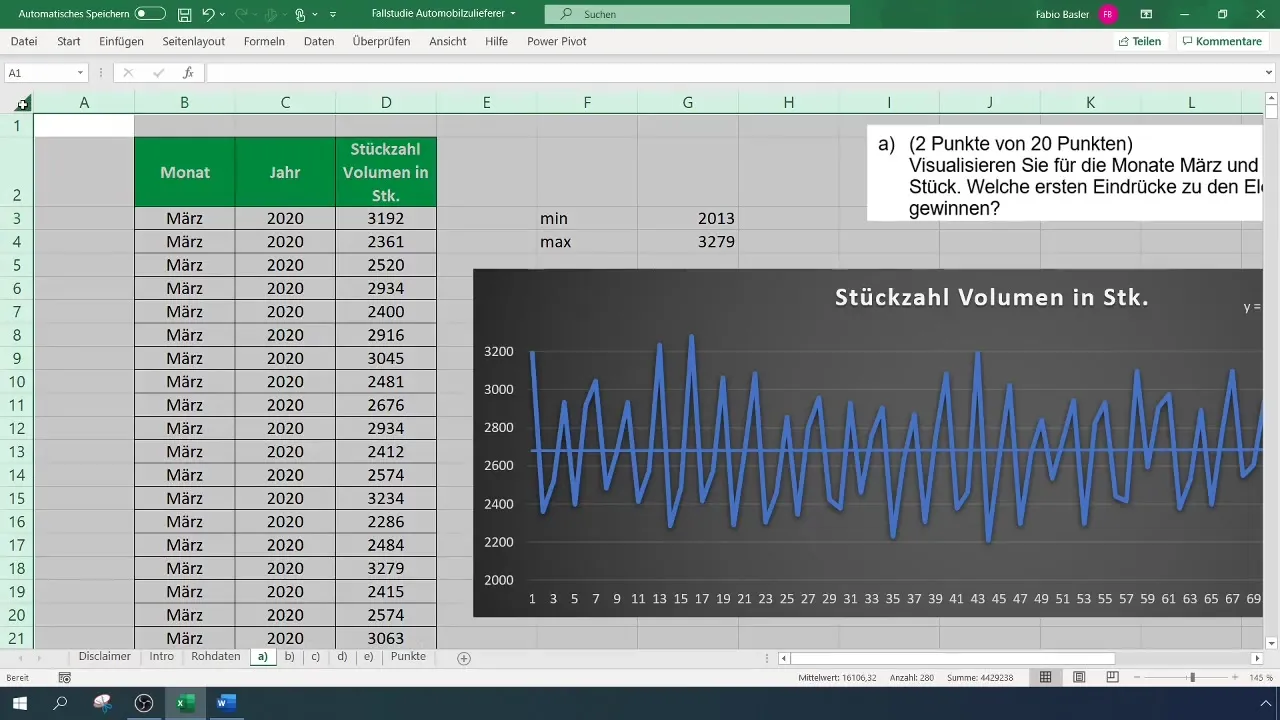 Effektive prognoseestimater i Excel