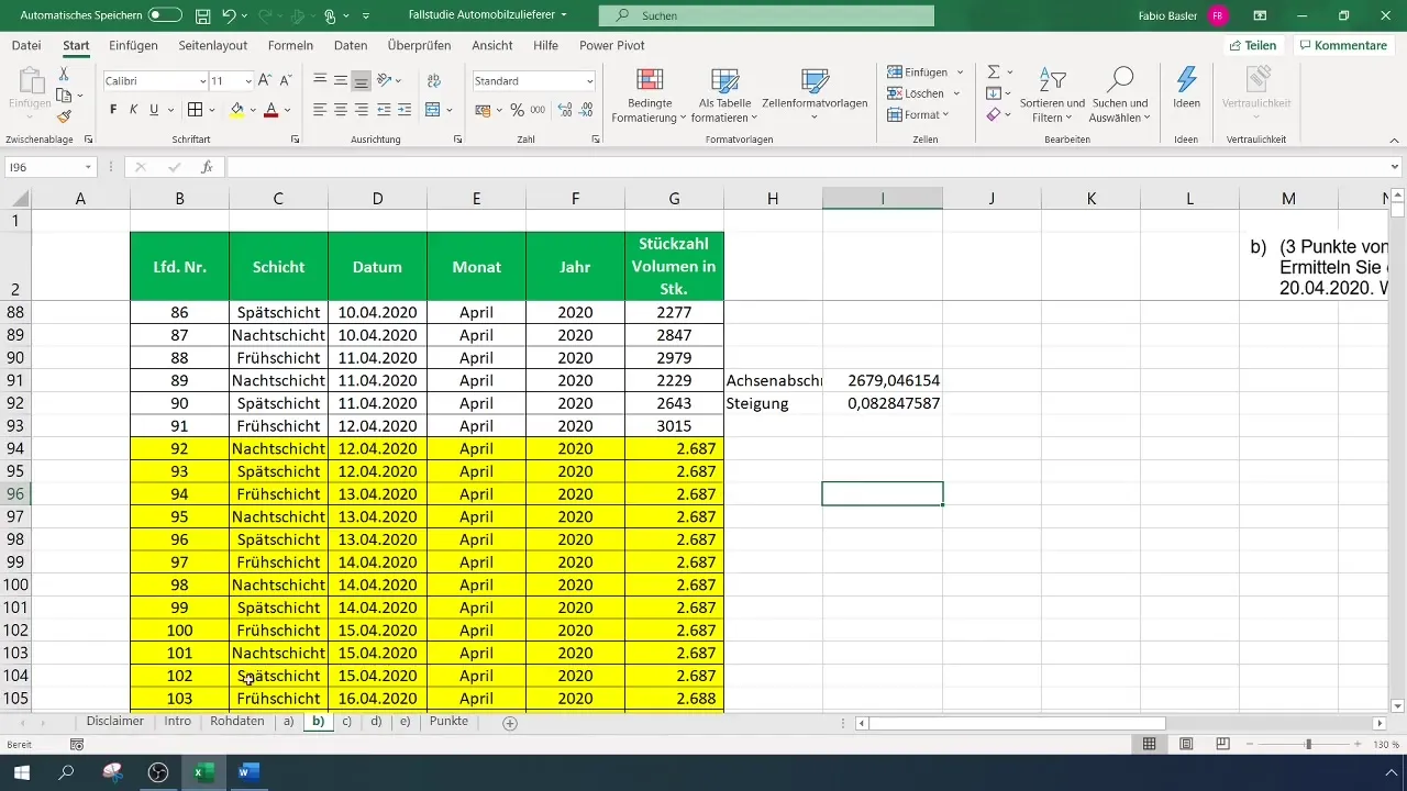 Effektive prognoseestimater i Excel