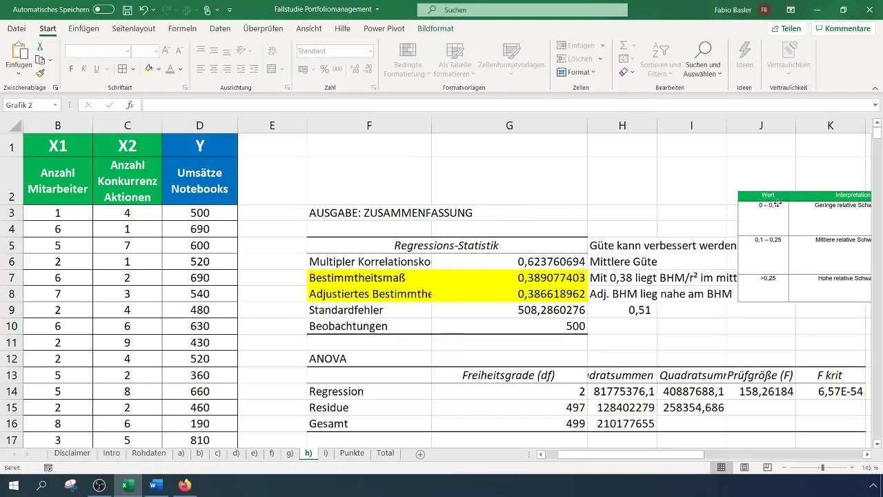 Regresinė analizė "Excel" programa pardavimų prognozėms