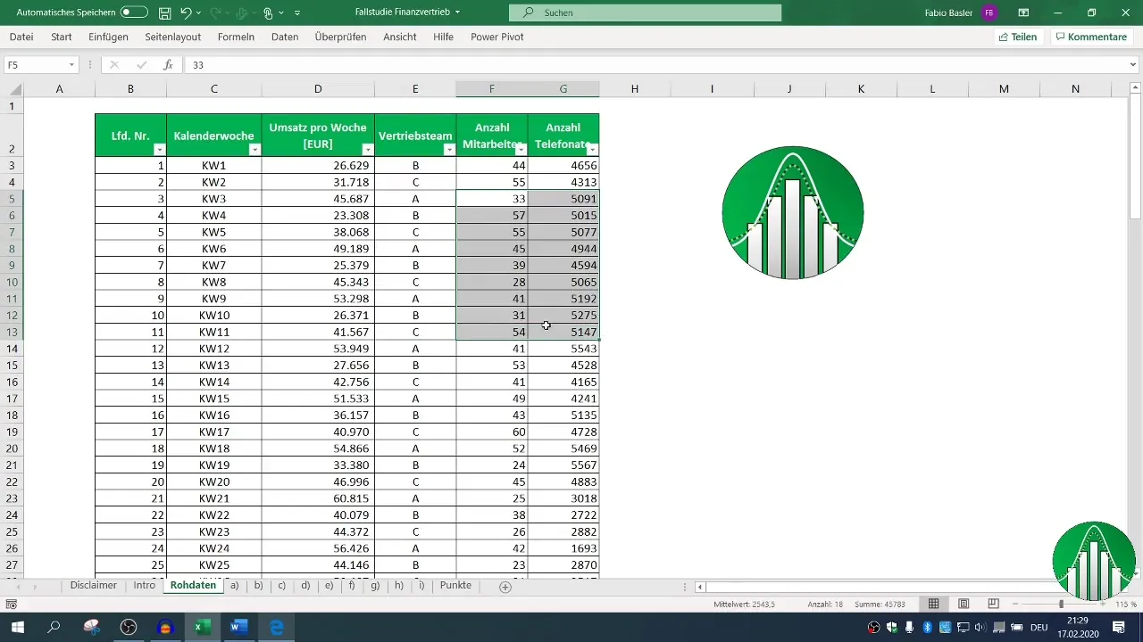 Финансово сътрудничество и Excel: Практически данни за анализ