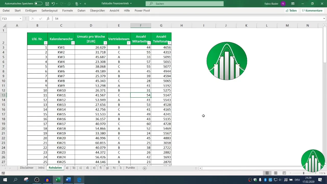 Финансово създаване и Excel: Практичен анализ на данни