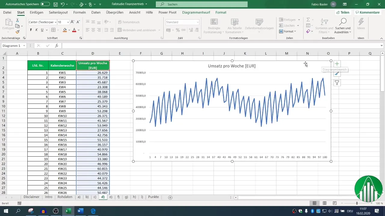 Visualización de datos de ventas en Excel: Instrucciones paso a paso