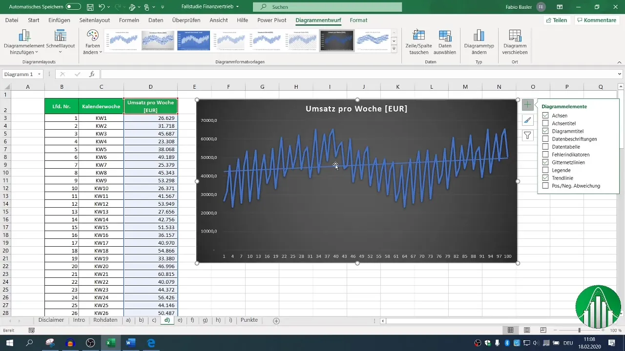 Visualización de datos de ventas en Excel: Instrucciones paso a paso