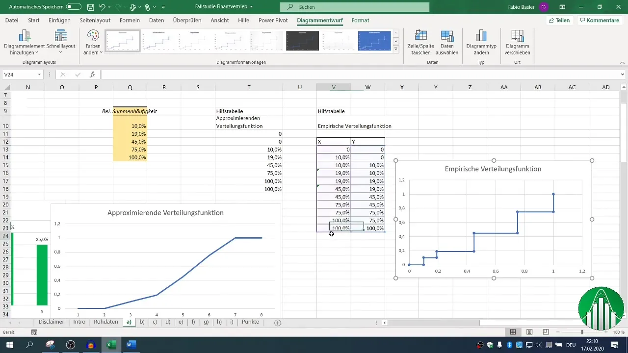 Vytvorenie frekvenčnej distribúcie v programe Excel