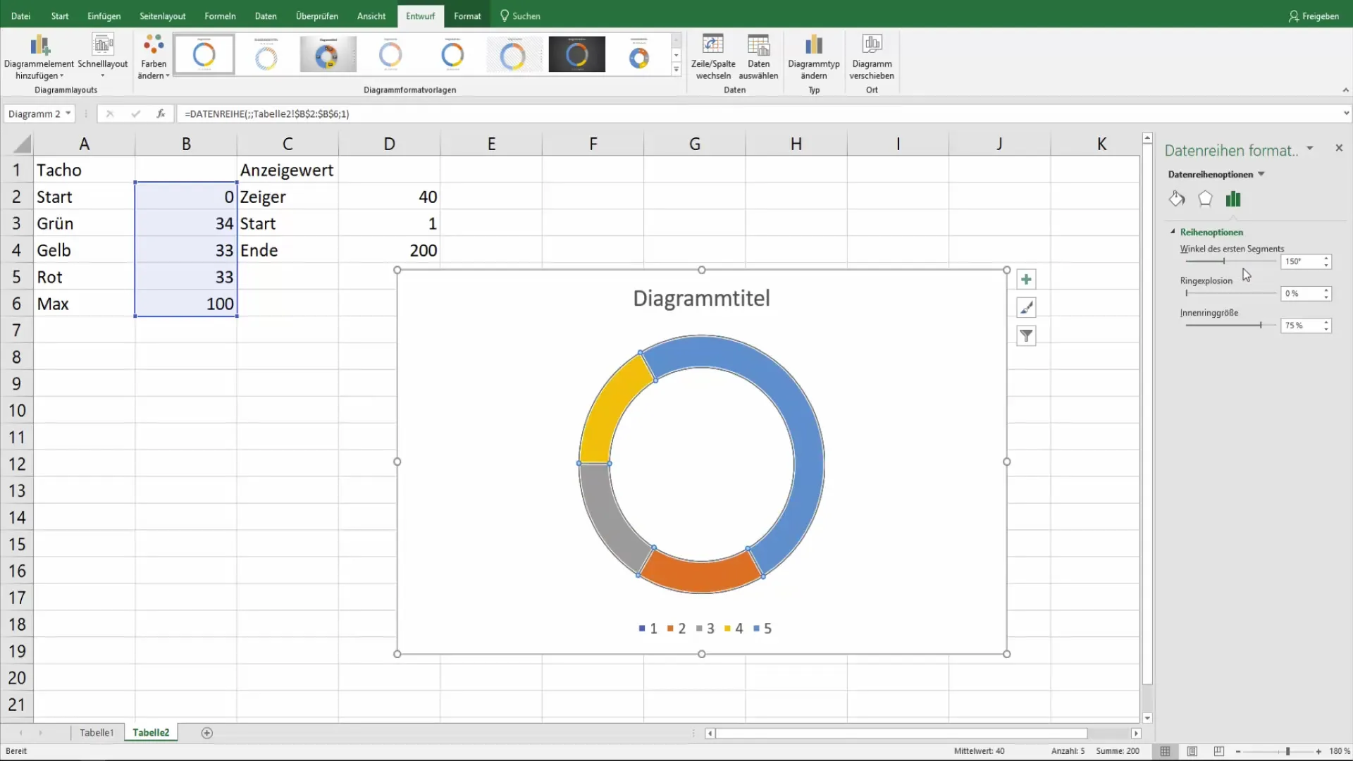 Sukurkite spidometro diagramą "Excel" programoje, kad galėtumėte aiškiai vizualizuoti duomenis