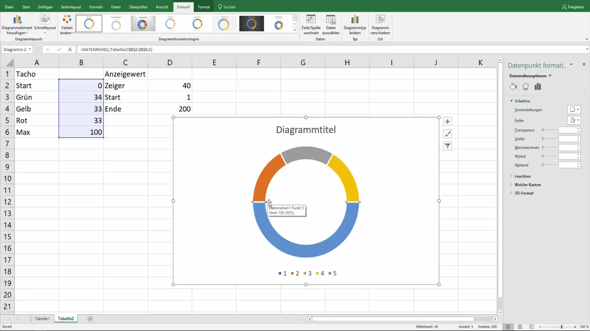 Sukurkite spidometro diagramą "Excel" programoje, kad galėtumėte aiškiai vizualizuoti duomenis