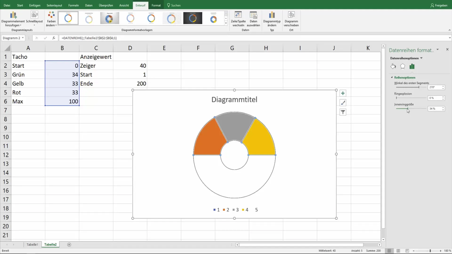 Sukurkite spidometro diagramą "Excel" programoje, kad galėtumėte aiškiai vizualizuoti duomenis