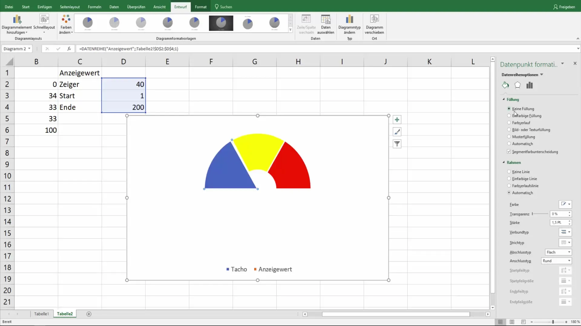 Sukurkite spidometro diagramą "Excel" programoje, kad aiškiai vizualizuotumėte duomenis