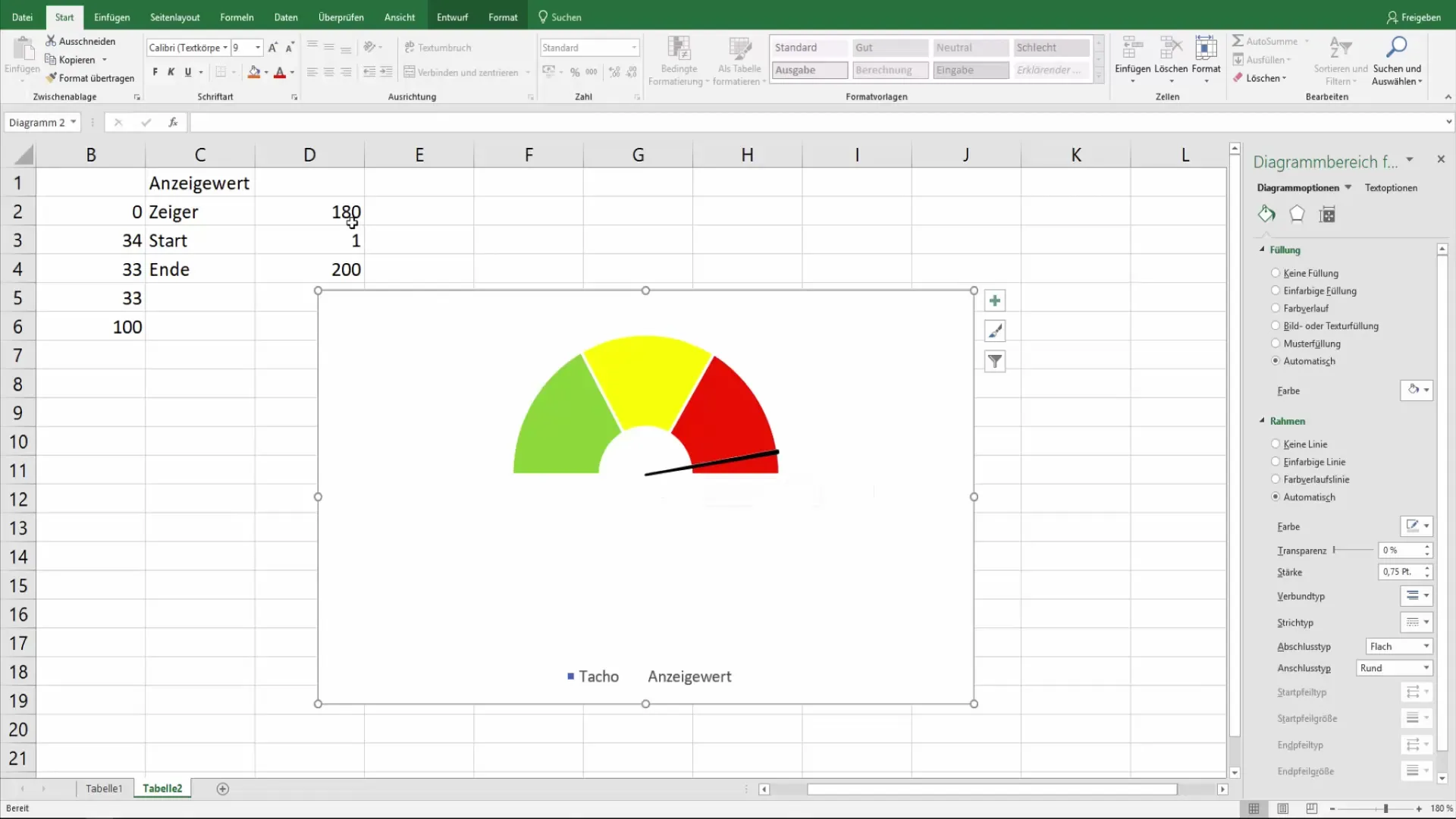 Sukurkite spidometro diagramą "Excel" programoje, kad galėtumėte aiškiai vizualizuoti duomenis