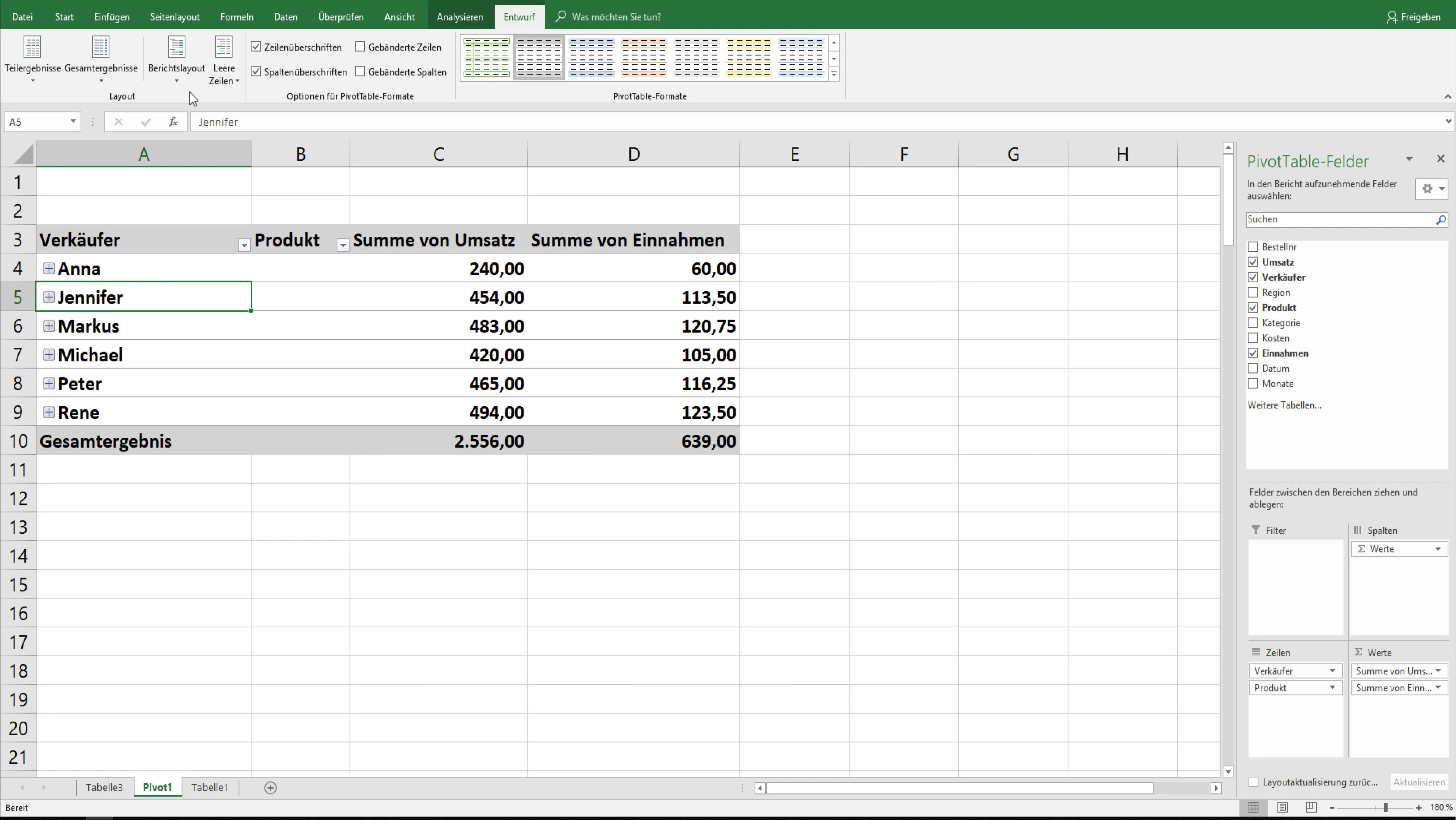 Ottimizza il layout delle tue tabelle pivot