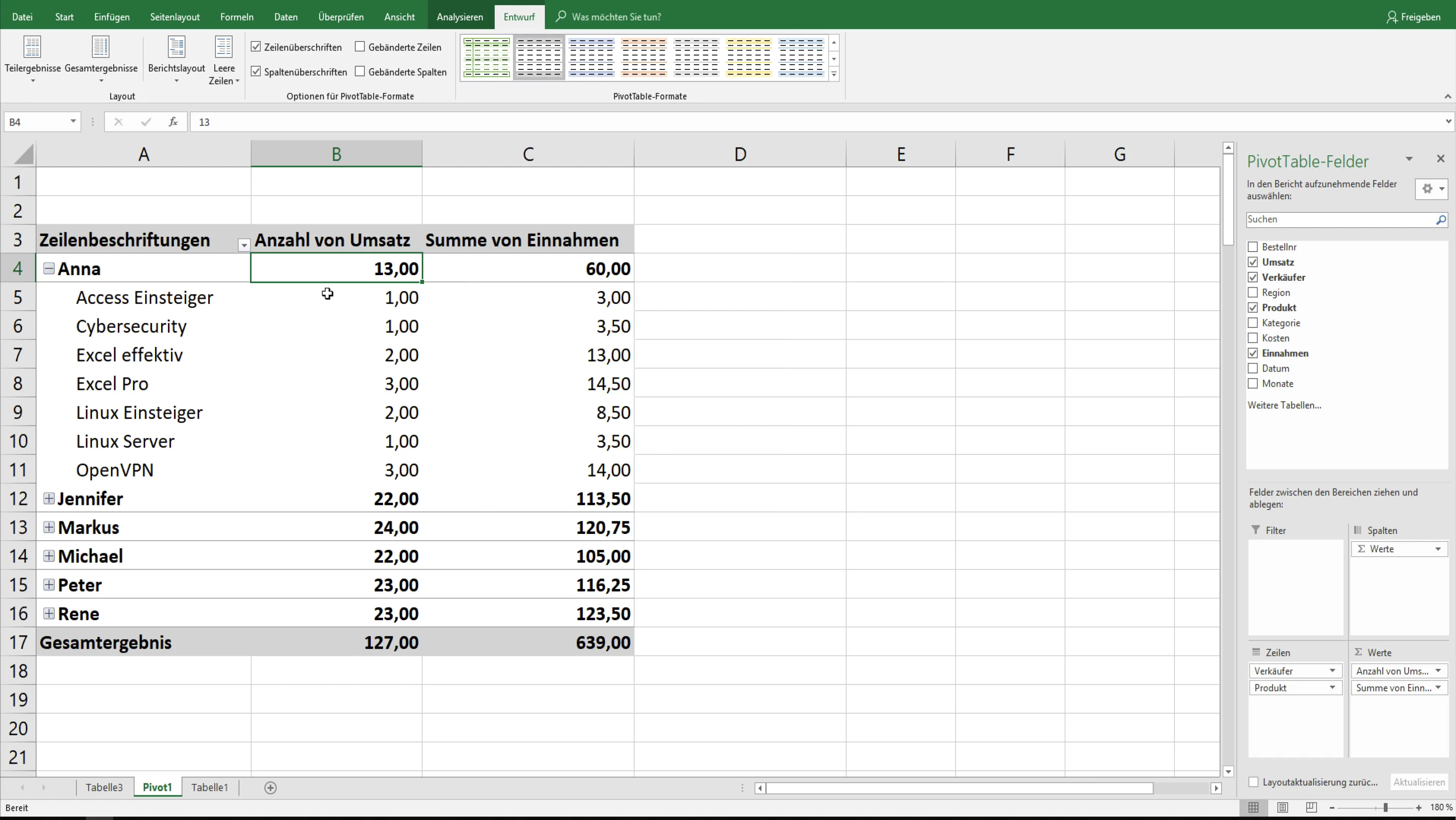 Ottimizza il layout delle tue tabelle pivot